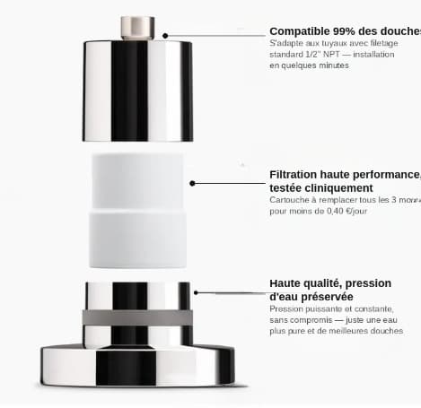 Le Pommeau Filtrant Purivia